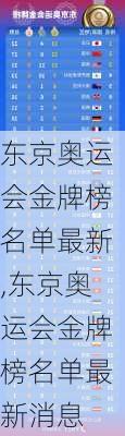 东京奥运会金牌榜名单最新,东京奥运会金牌榜名单最新消息