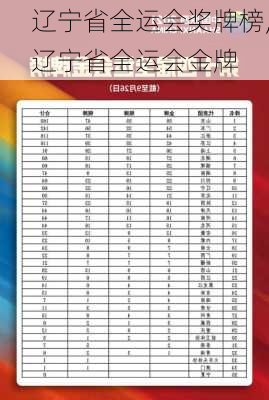 辽宁省全运会奖牌榜,辽宁省全运会金牌