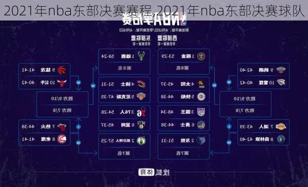 2021年nba东部决赛赛程,2021年nba东部决赛球队
