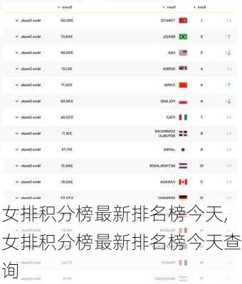 女排积分榜最新排名榜今天,女排积分榜最新排名榜今天查询