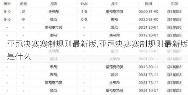 亚冠决赛赛制规则最新版,亚冠决赛赛制规则最新版是什么