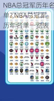 NBA总冠军历年名单?,NBA总冠军历年名单一览表