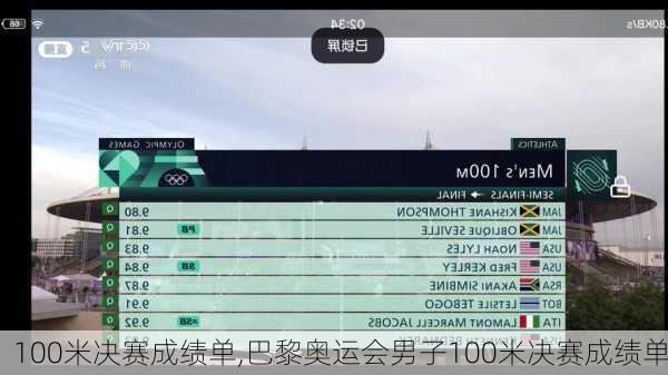 100米决赛成绩单,巴黎奥运会男子100米决赛成绩单