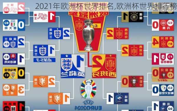 2021年欧洲杯世界排名,欧洲杯世界排行榜