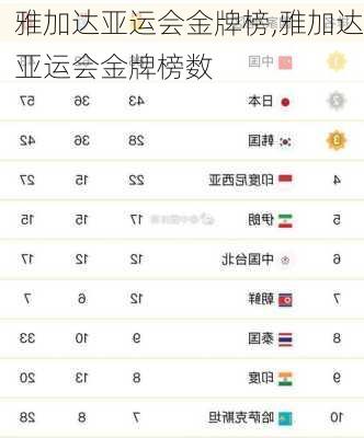 雅加达亚运会金牌榜,雅加达亚运会金牌榜数