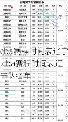 cba赛程时间表辽宁,cba赛程时间表辽宁队名单