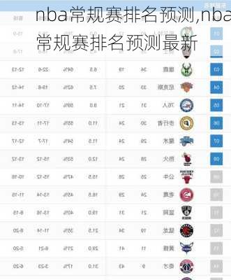 nba常规赛排名预测,nba常规赛排名预测最新