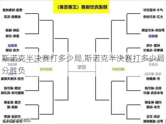 斯诺克半决赛打多少局,斯诺克半决赛打多少局分胜负