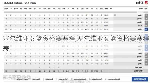 塞尔维亚女篮资格赛赛程,塞尔维亚女篮资格赛赛程表