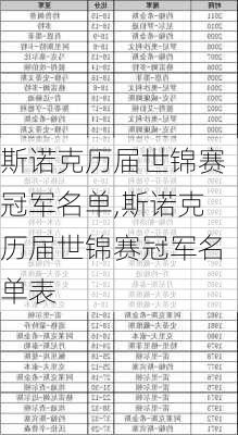 斯诺克历届世锦赛冠军名单,斯诺克历届世锦赛冠军名单表