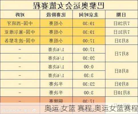 奥运 女篮 赛程,奥运女篮赛程