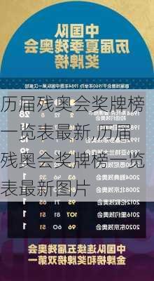 历届残奥会奖牌榜一览表最新,历届残奥会奖牌榜一览表最新图片