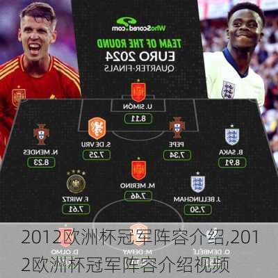 2012欧洲杯冠军阵容介绍,2012欧洲杯冠军阵容介绍视频