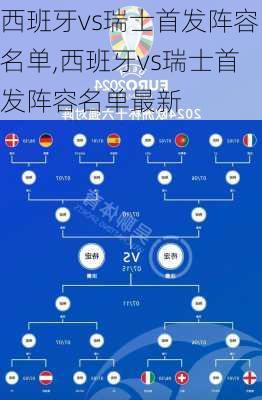 西班牙vs瑞士首发阵容名单,西班牙vs瑞士首发阵容名单最新