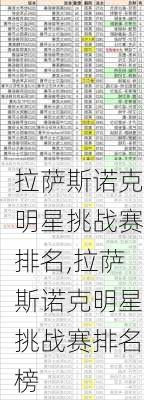 拉萨斯诺克明星挑战赛排名,拉萨斯诺克明星挑战赛排名榜