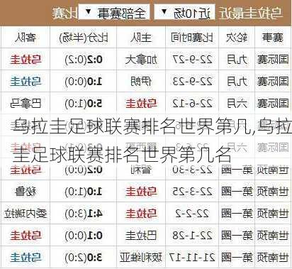 乌拉圭足球联赛排名世界第几,乌拉圭足球联赛排名世界第几名