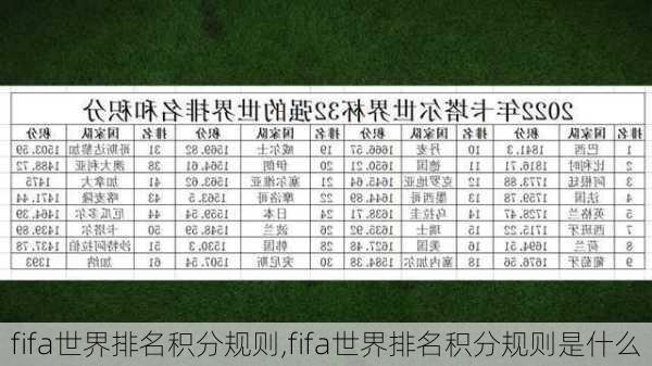 fifa世界排名积分规则,fifa世界排名积分规则是什么