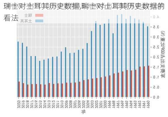 瑞士对土耳其历史数据,瑞士对土耳其历史数据的看法