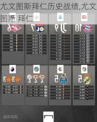 尤文图斯拜仁历史战绩,尤文图斯 拜仁