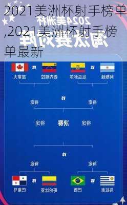 2021美洲杯射手榜单,2021美洲杯射手榜单最新