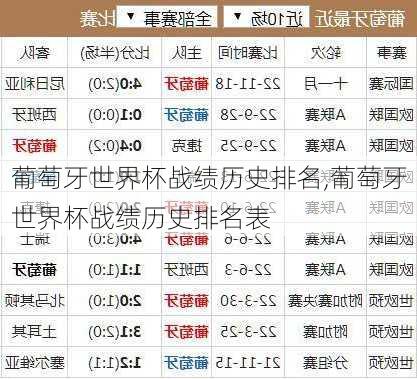 葡萄牙世界杯战绩历史排名,葡萄牙世界杯战绩历史排名表