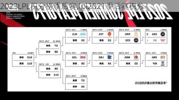 2023LPL积分榜季后赛,lpl2021季后赛积分