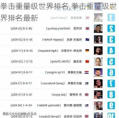 拳击重量级世界排名,拳击重量级世界排名最新