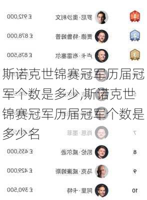 斯诺克世锦赛冠军历届冠军个数是多少,斯诺克世锦赛冠军历届冠军个数是多少名