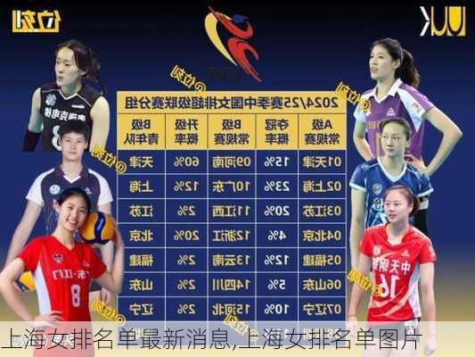 上海女排名单最新消息,上海女排名单图片