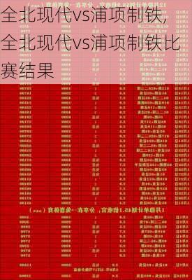 全北现代vs浦项制铁,全北现代vs浦项制铁比赛结果