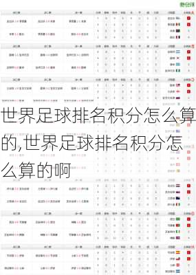 世界足球排名积分怎么算的,世界足球排名积分怎么算的啊