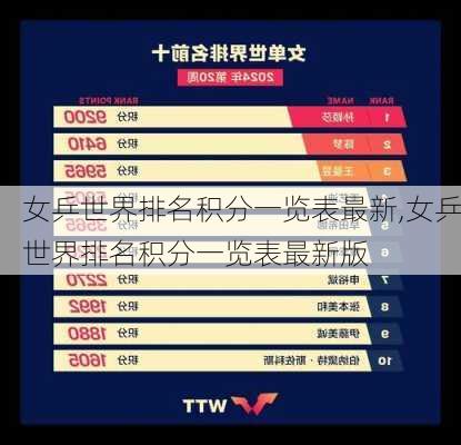 女乒世界排名积分一览表最新,女乒世界排名积分一览表最新版