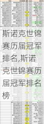 斯诺克世锦赛历届冠军排名,斯诺克世锦赛历届冠军排名榜