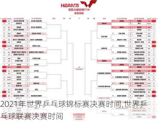 2021年世界乒乓球锦标赛决赛时间,世界乒乓球联赛决赛时间