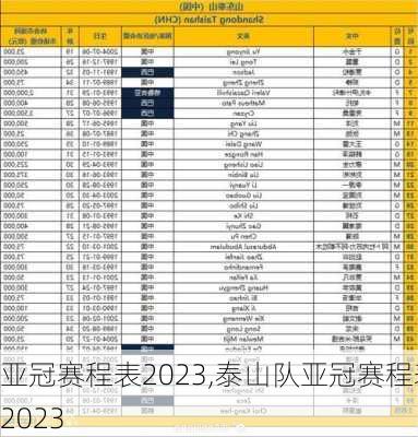 亚冠赛程表2023,泰山队亚冠赛程表2023