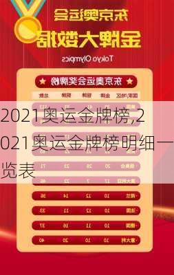 2021奥运金牌榜,2021奥运金牌榜明细一览表