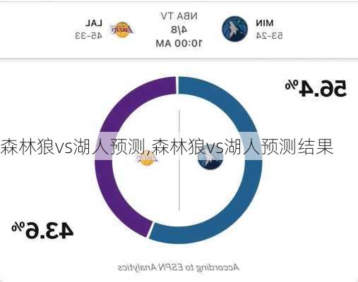 森林狼vs湖人预测,森林狼vs湖人预测结果