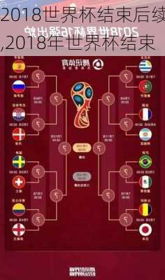 2018世界杯结束后续,2018年世界杯结束
