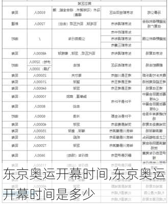 东京奥运开幕时间,东京奥运开幕时间是多少