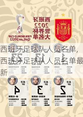西班牙足球队人员名单,西班牙足球队人员名单最新