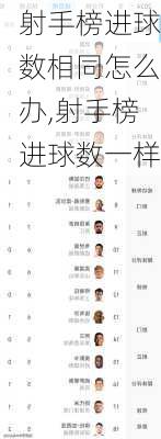 射手榜进球数相同怎么办,射手榜进球数一样