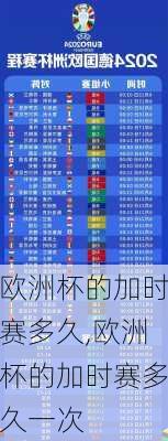 欧洲杯的加时赛多久,欧洲杯的加时赛多久一次