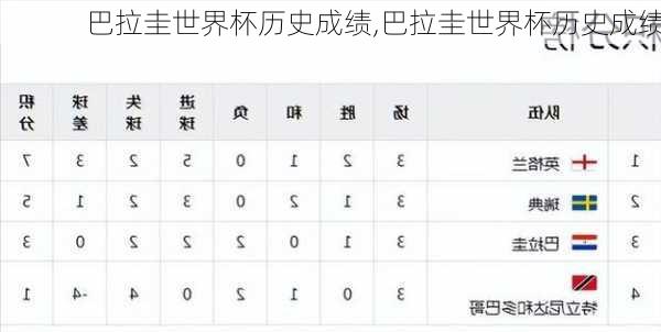 巴拉圭世界杯历史成绩,巴拉圭世界杯历史成绩