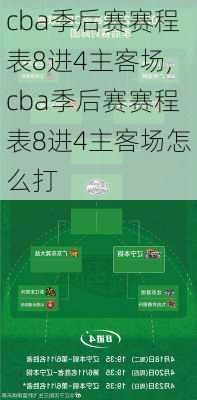 cba季后赛赛程表8进4主客场,cba季后赛赛程表8进4主客场怎么打