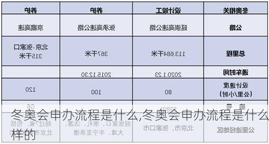 冬奥会申办流程是什么,冬奥会申办流程是什么样的