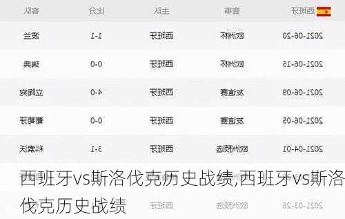 西班牙vs斯洛伐克历史战绩,西班牙vs斯洛伐克历史战绩