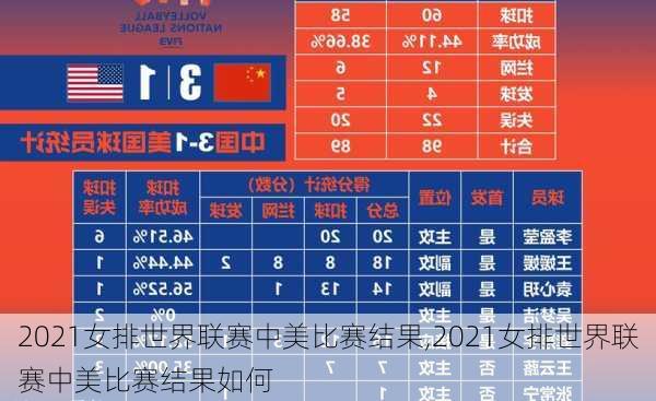 2021女排世界联赛中美比赛结果,2021女排世界联赛中美比赛结果如何