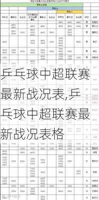 乒乓球中超联赛最新战况表,乒乓球中超联赛最新战况表格