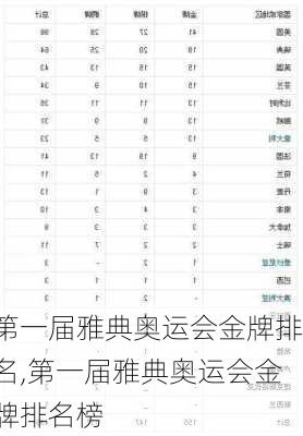 第一届雅典奥运会金牌排名,第一届雅典奥运会金牌排名榜
