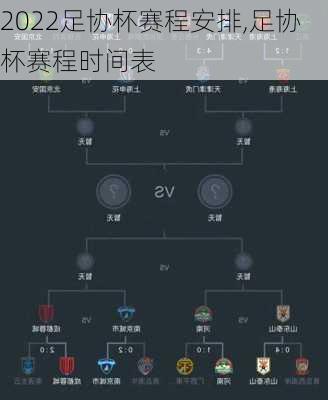2022足协杯赛程安排,足协杯赛程时间表